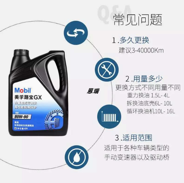 Beautiful. Fu Lu Bao GX 80W-90 manual gearbox oil/vehicle gear oil gearbox oil lubricating oil 4L