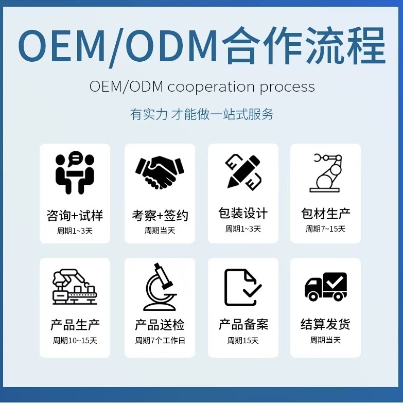 Cross-Border Cosmetics Customized Skin Care Products Oem Body Care Essence Water Emulsion Hair Care Processing Factory