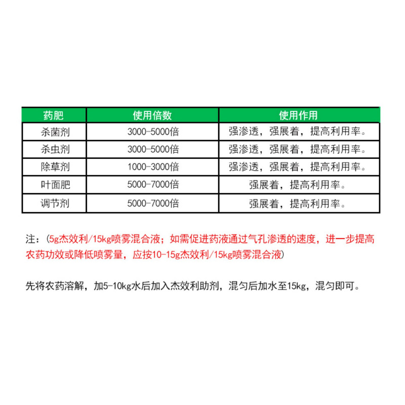 Maitu High-Tech Jie-Effect Exhibition Agent Penetrating Agent Improves Efficacy and Reduces Residual Silicone Additive Agricultural 50g