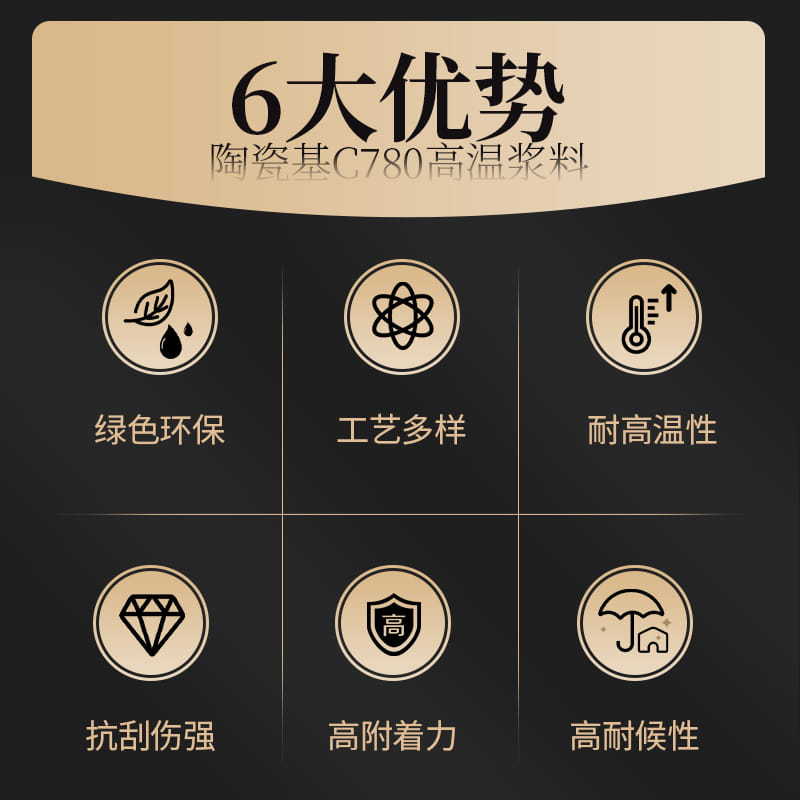 Ceramic-Based High-Temperature Slurry C780 Coating Can Achieve Shielding, Insulation, Thermal Conductivity, High Temperature Resistance, Scratch Resistance, and High Weather Resistance