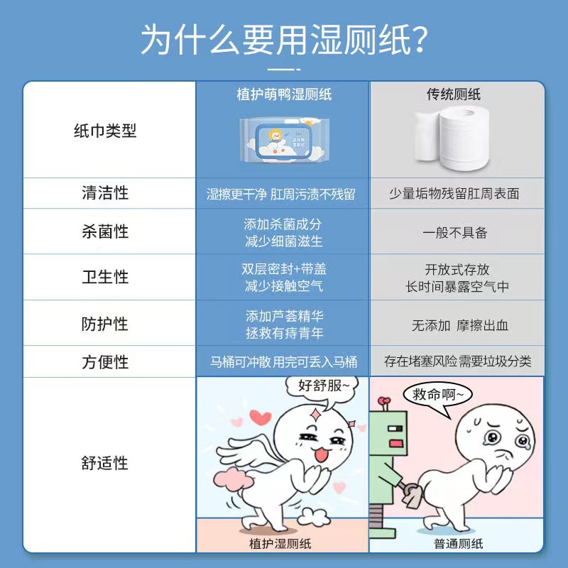 Plant-Based Toilet Wipes 10 Large Packs of Wet Toilet Paper Family Affordable Pure Water Wet Wipes Flushable Toilet Paper Wholesale