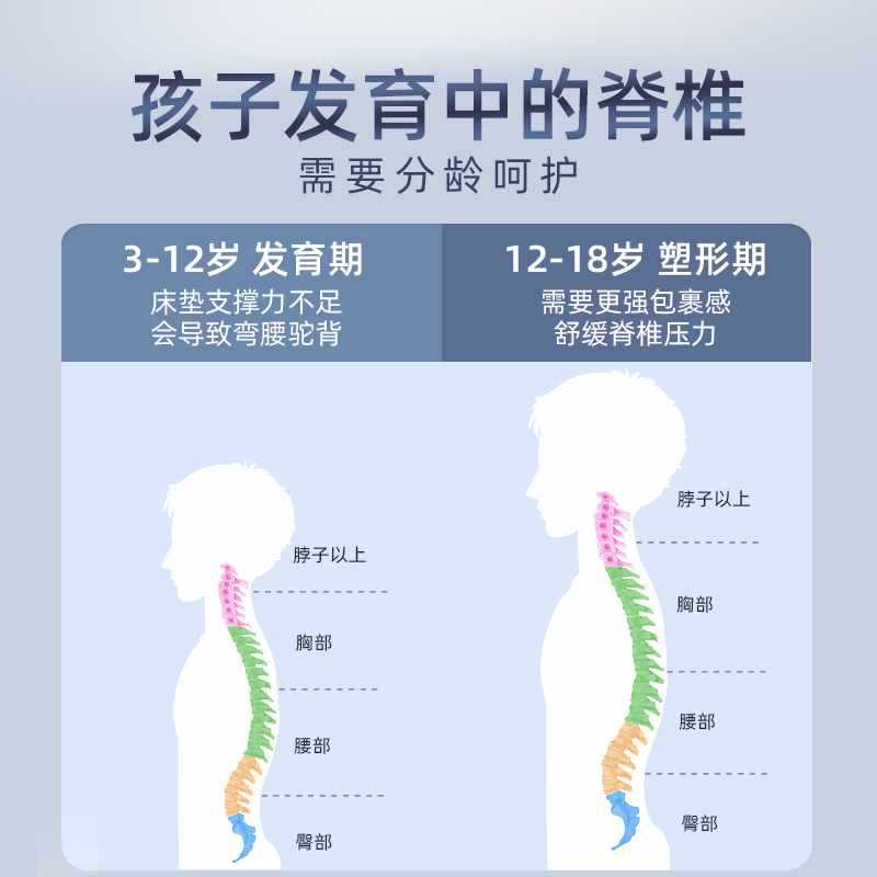 Матрас с двойным использованием, защита позвоночника, мягкая подушка