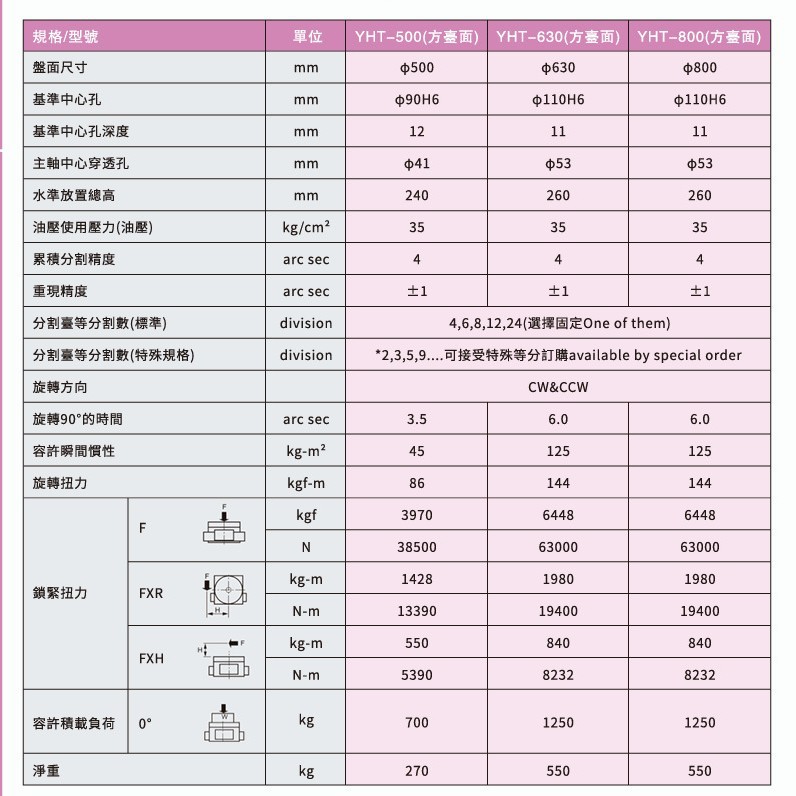Taiwan Yiyang (Yiyang) Hydraulic Equal Division Turntable Yht-340/470/600/Yhtv-255/320/470
