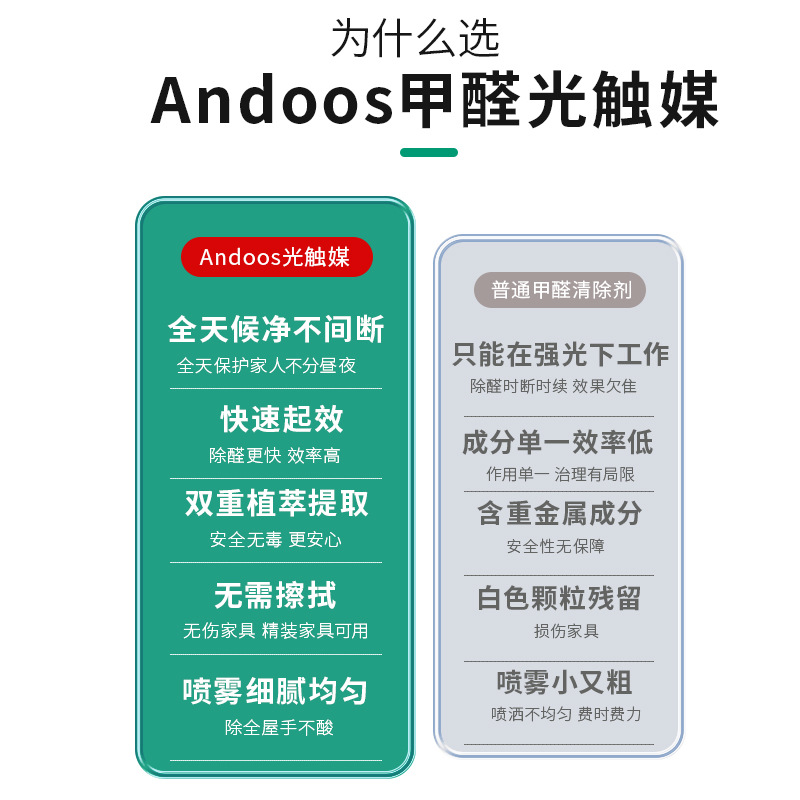 Photocatalyst Formaldehyde Scavenger New House Household Air Purification Formaldehyde Removal Spray to Remove Odor Powerful Purification