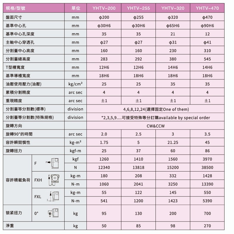 Taiwan Yiyang (Yiyang) Hydraulic Equal Division Turntable Yht-340/470/600/Yhtv-255/320/470