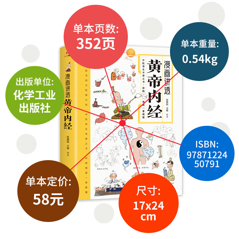 The cartoon tells the story of Huangdi Neijing cartoon graphic version vernacular color picture version of traditional Chinese medicine health books genuine