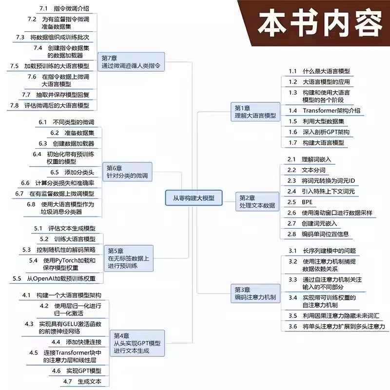 Building a Large Model from Scratch Large Model Application Development Introduction Llm Prompts Engineers to Illustrate Gpt Artificial Intelligence