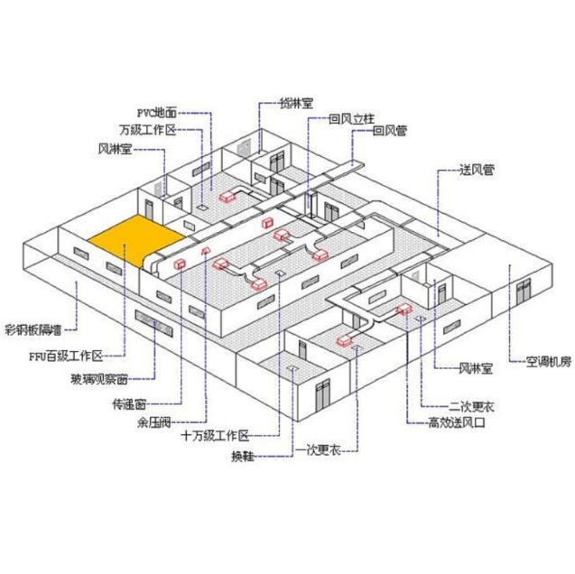 To undertake purification engineering food laboratory dust-free workshop decoration design operating room aseptic purification plant construction