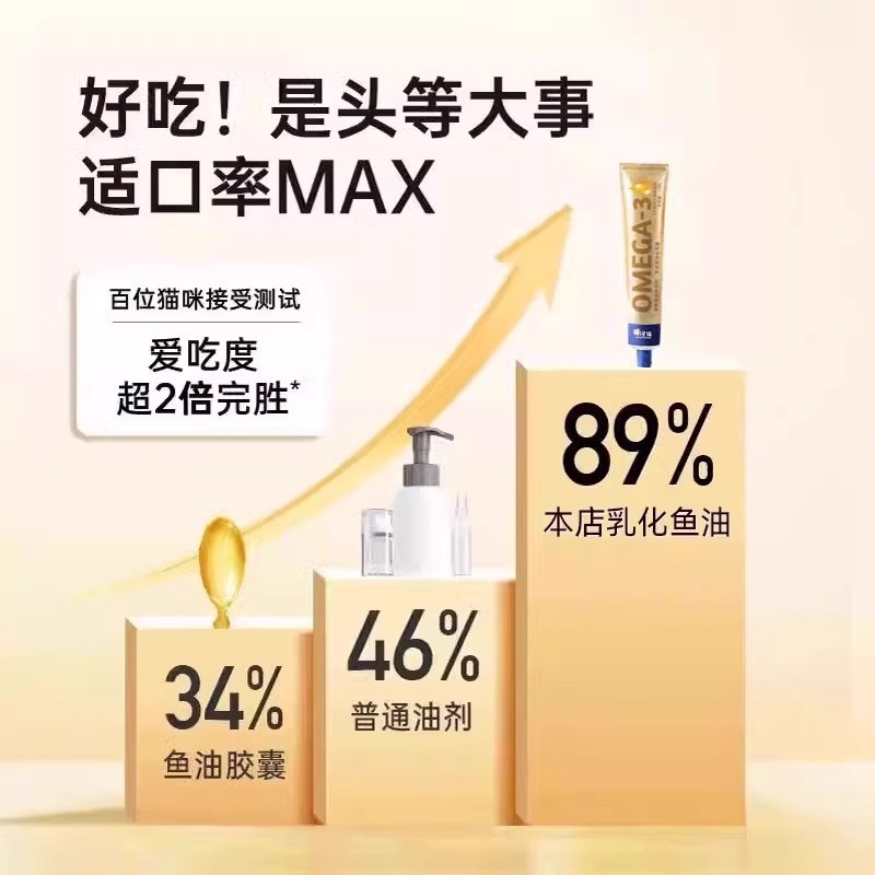 Fish Oil Hair Removal Cream for Cats, Special Hair Removal Ball for Cats, Fattening and Calcium Supplement Snacks, Nutritional Cream for Cats and Dogs