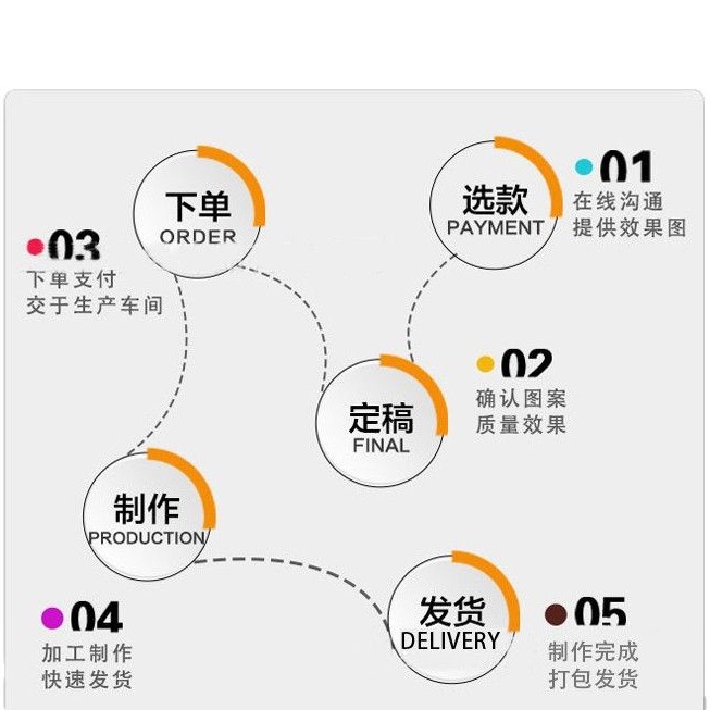 Cross-border Hanging Nordic Background Cloth Creative Tapestry Bedroom Living Room Birthday Scene Decoration Wall Cloth Advanced Sense Customization