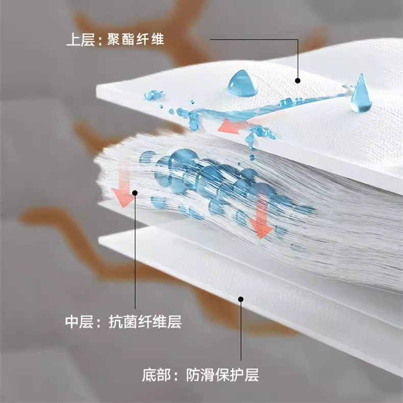 Anti-Dirty Anti-drooling Pillowcase Anti-head Oil Pillowcase Protective Isolation Layer Inner Pillowcase Pillowcase Pair of Anti-sweat