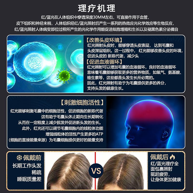 Portable Rechargeable Red Light Cap Blue Light Cap Hair Growth Cap Light Wave Instrument Hair Follicle Care Anti-Hair Loss Oil Hair Growth