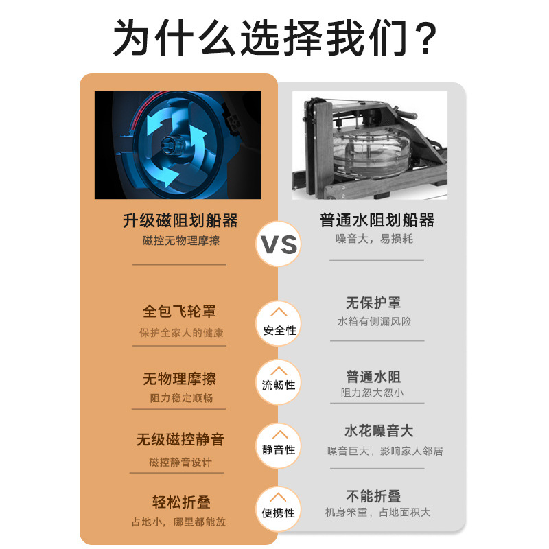 H6 Commercial Foldableing Silent Super Fat-Burning Rowing Machine Indoor Household Multi-Speed Adjustable Silent Intelligent Magnetic Resistance Rowing Machine