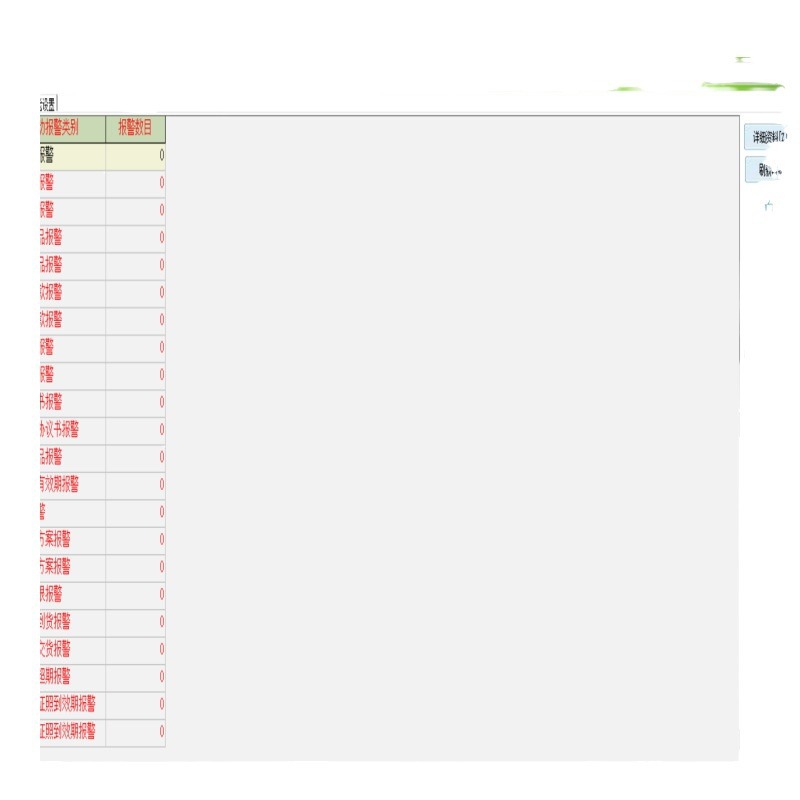 The Perfect Management of First-, Second- and Third-Class Medical Devices