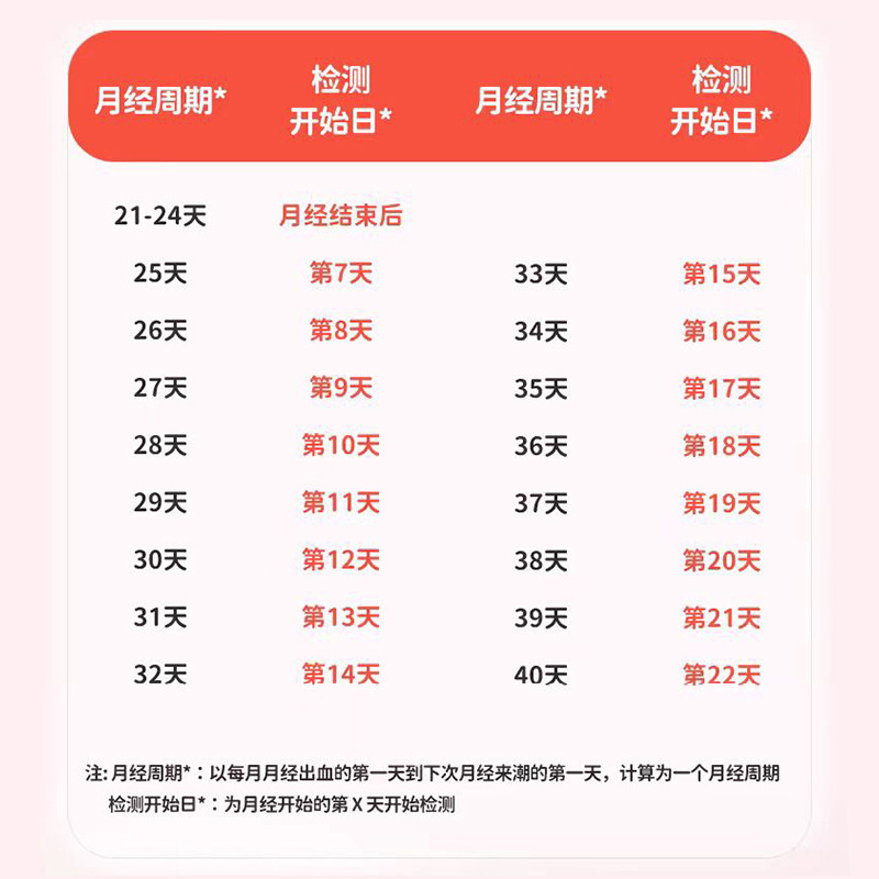 Ovulation test strip 10 person