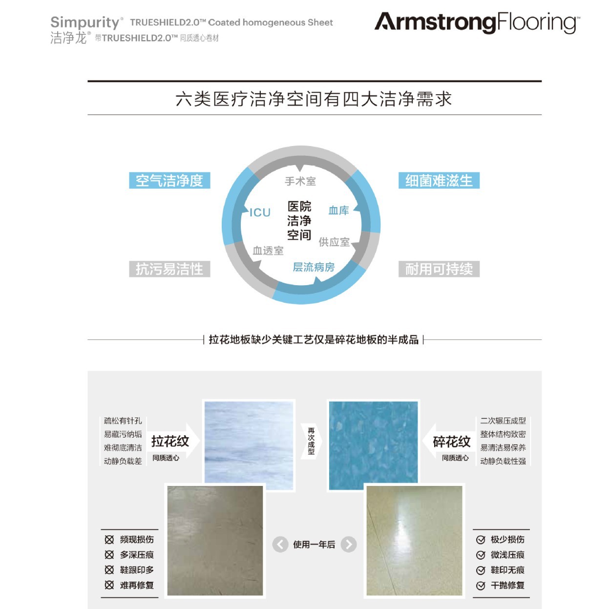 Armstrong Pvc Floor Clean Dragon 2mm Thick Homogeneous Transparent Plastic Floor Shopping Mall Hospital School Office Building