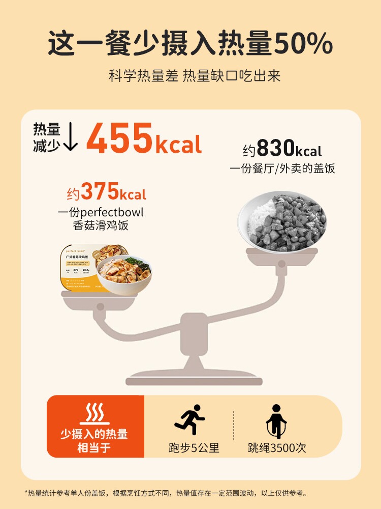 Chinese Light Food Fitness Card-Controlled Meal Replacement No-Cook Full Meal Microwave Ready-To-Eat Frozen Simple Meal Perfectbowl