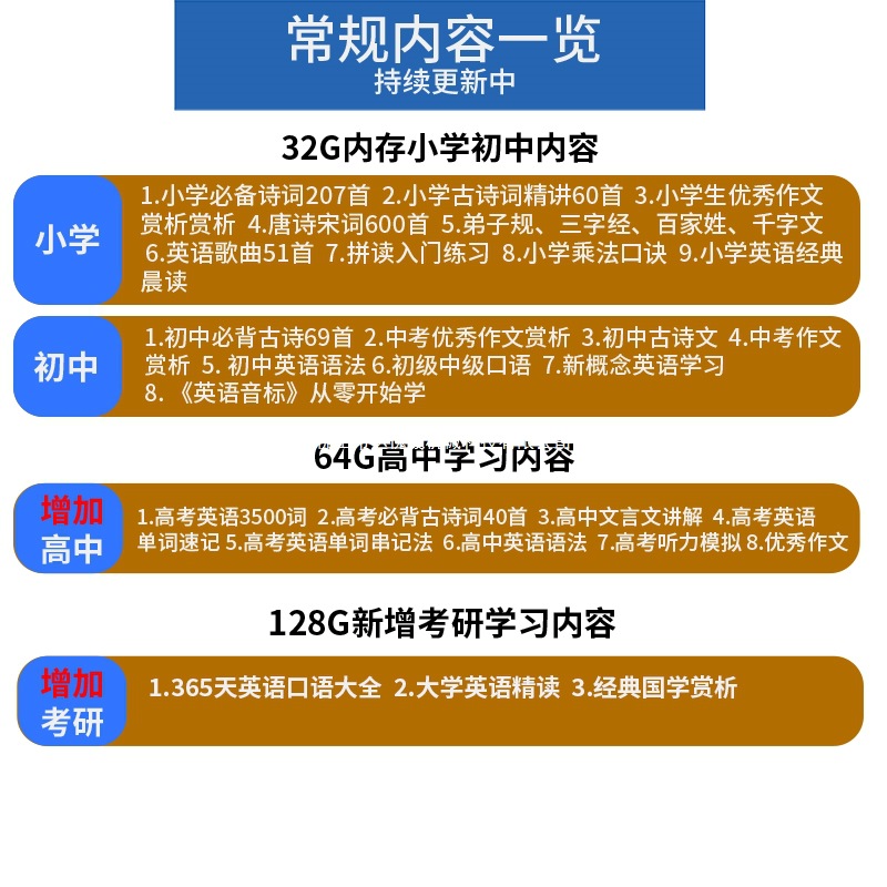 Listening Treasure English Walkman Learning Machine for Primary, Middle and Junior High School 2025 Autumn New Edition Student Synchronous Textbook Review