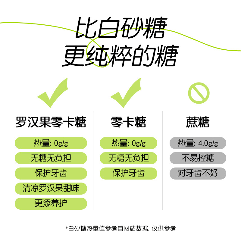 Luo Han Guo Zero Calorie Sugar Guangxi Erythritol Food Grade Sugar Substitute 0 Calorie Coffee Mate 300g Natural