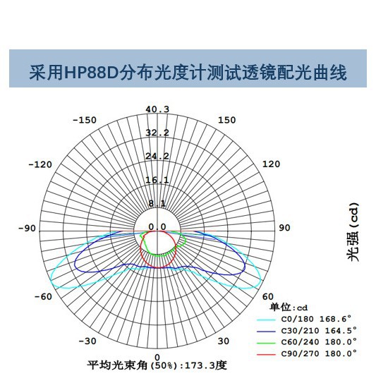 Manufacturer Designed High-Transparency Light Strip Light Lens, Uniform Light Guide Lighting Lens, Optical Customization