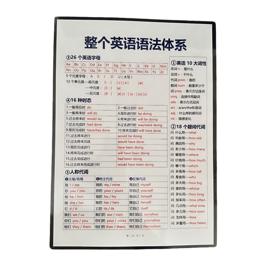 The whole English grammar system summarizes the whole collection of learning cards, junior high school and primary school must recite the puzzle special training