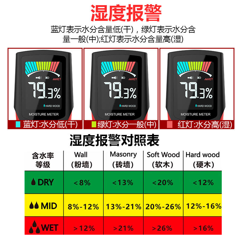 Wood Moisture Meter Wall Moisture Tester Cardboard Moisture Tester Cement Brick Moisture Tester
