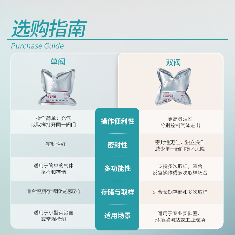 Labshark aluminum foil gas collection bag PP single and double valve gas sampling bag collection gas storage gas collection bag laboratory