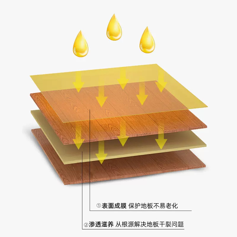Wood Floor Maintenance Essential Oil Maintenance Polishing Brightening Household Solid Wood Composite Floor Waxing Solution Maintenance Dirt Resistance and Wear Resistance