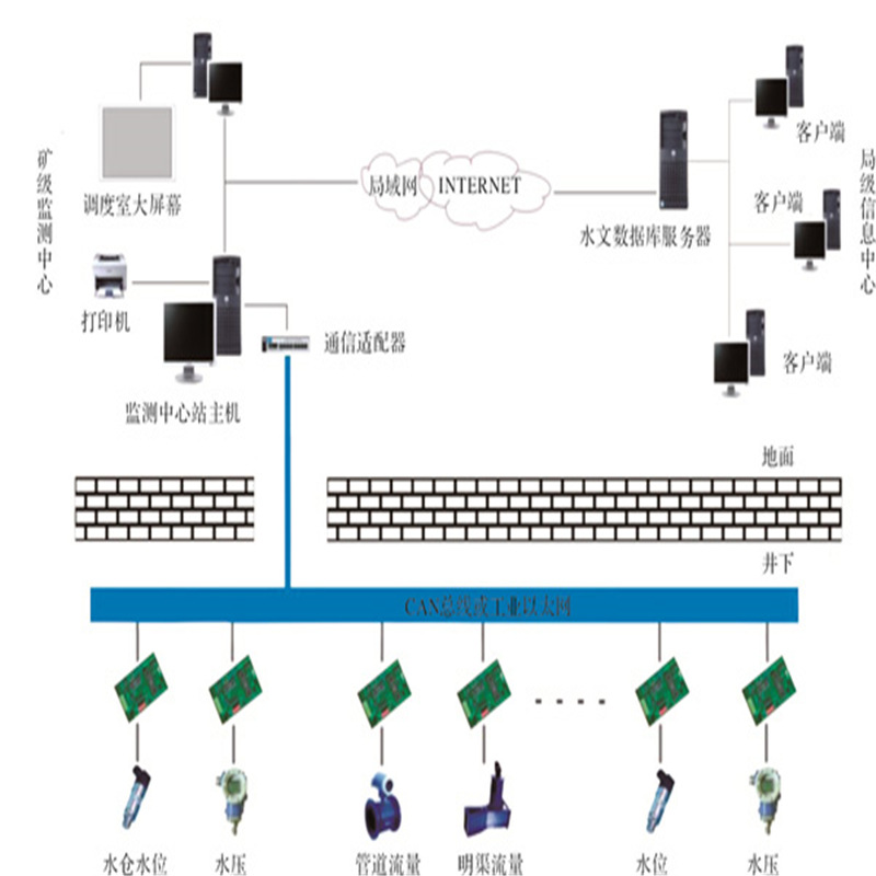 Coal Mine Hydrologic Monitoring System with Various Specifications Quality Assurance Kj1490 Coal Mine Hydrologic Monitoring System