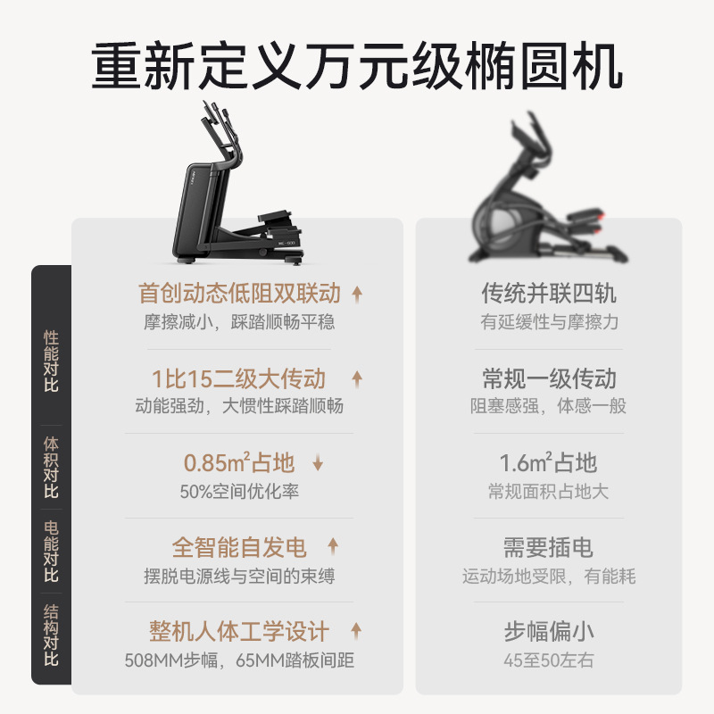 Jueying Xenjoy Classy Commercial Intelligent Self-Generating Me600 to Simple L-Shaped Low-Resistance Double Linkage Sports Elliptical Machine