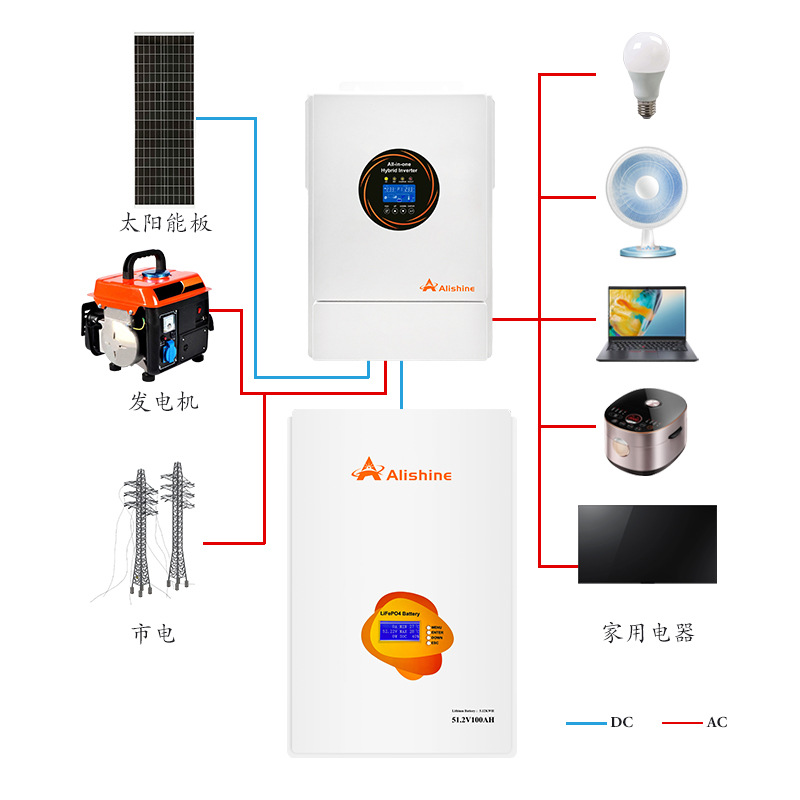 Cross-border full set of photovoltaic home energy storage battery 5-60KW emergency power supply off-grid home solar power generation system