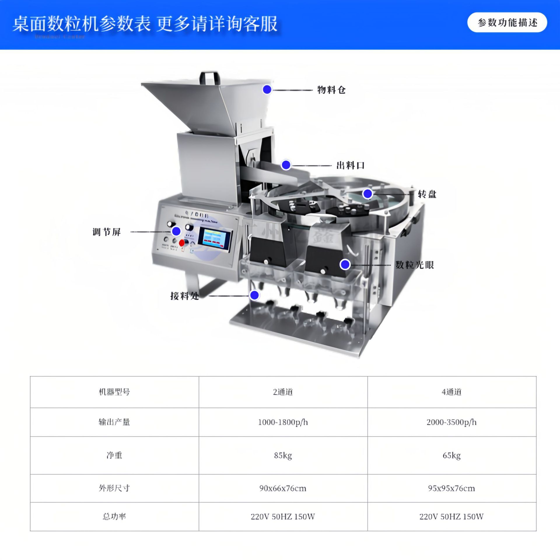 Source Factory Desktop Dual-Head Electronic Counting Machine for Pills, Tablets, Soft and Hard Capsules, Fully Automatic Desktop Counting Machine, Intelligent