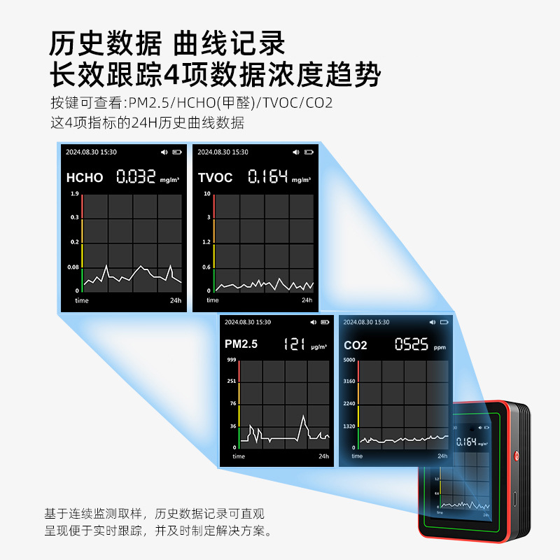 18-in -1 air quality detector data storage can export formaldehyde benzene carbon dioxide PM2.5 particulate matter