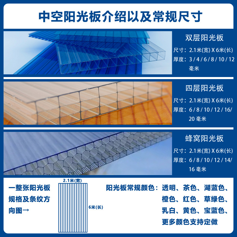 Sunlight Board Transparent Thickened Canopy PC Endurance Board Polycarbonate Board Hollow Honeycomb Double Layer Four Layer Wedding Balcony