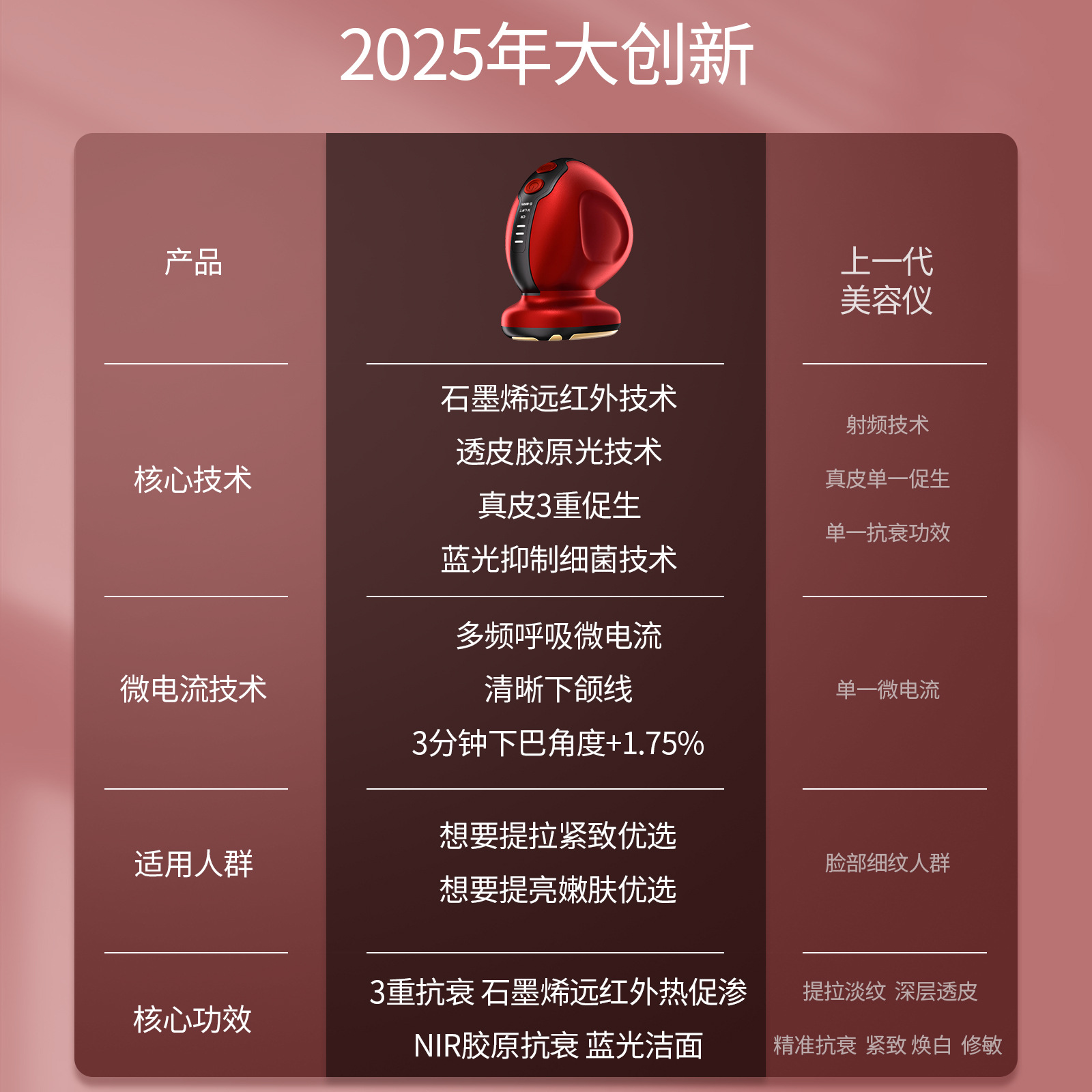 Graphene Infrared Transdermal Collagen Light Beauty Instrument Facial Microcurrent Photon Rejuvenation Skin Lifting Eye Beauty Instrument