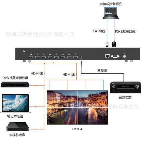 4K30 Seamless HDMI Four-In and Four-Out Seamless Matrix Security Monitoring, Conference Room Video Home Theater