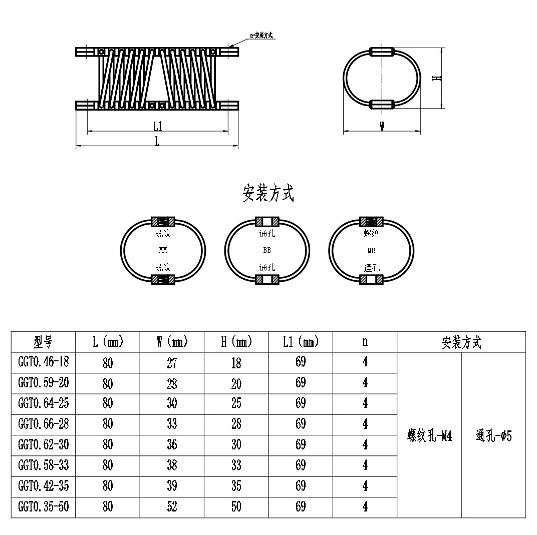 Wire Rope Vibration Isolators and Various Types of Rubber Vibration Isolators