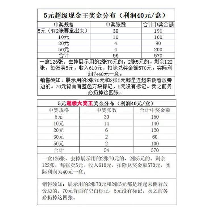 Grand Prize King Tear Tear Paper Tear Prize Card Ticket Scratch Card Cash Draw Card