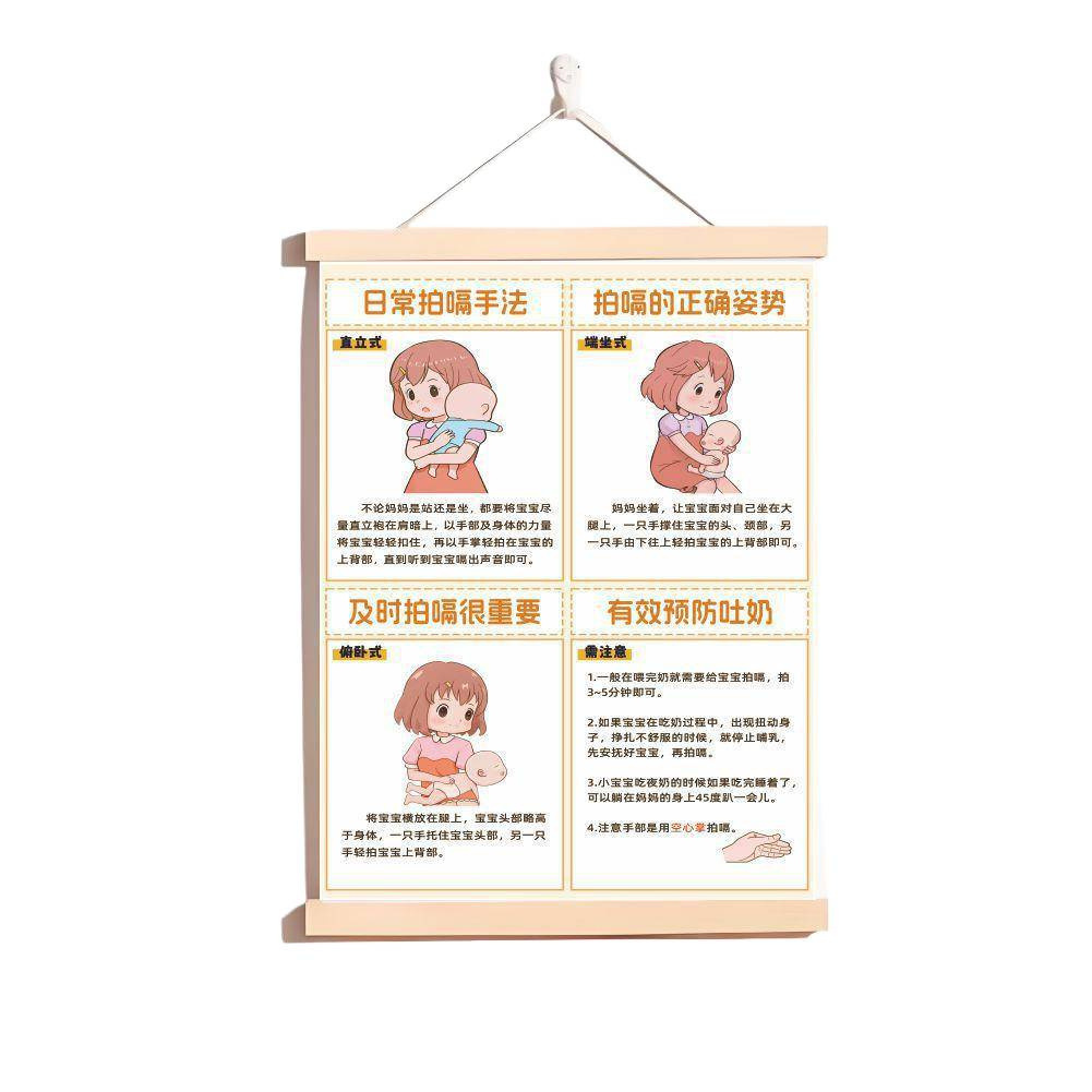 Heimlich Milk Choking First Aid Poster Knowledge Poster to Prevent Children's First Aid Rescue Home Poster Yuanyi