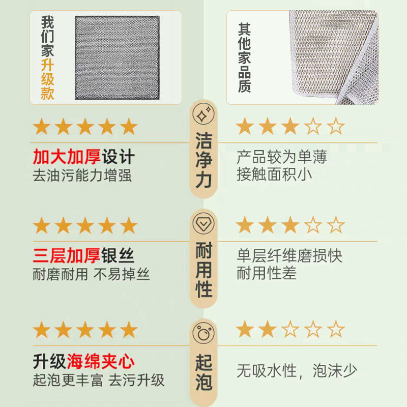 Silver Wire Dish Towel, Steel Wire Double-Sided Thickeneded Rag, Steel Wire Ball, Kitchen Supplies, Non-Stick Oil Mesh Cleaning Cloth, Scouring Pad