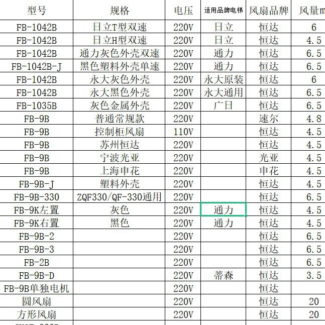 Hengda Elevator Horizontal Flow Fan Fb-9B Car 1042 Car Roof 220V Motor J Special Fan Centrifugal Axial Flow
