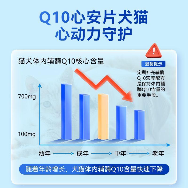 Pet Coenzyme Q10 Nutritional Supplement for Cats and Dogs, Heart-Protecting Hypertrophy, Auxiliary Conditioning, Universal for Elderly Dogs and Cats