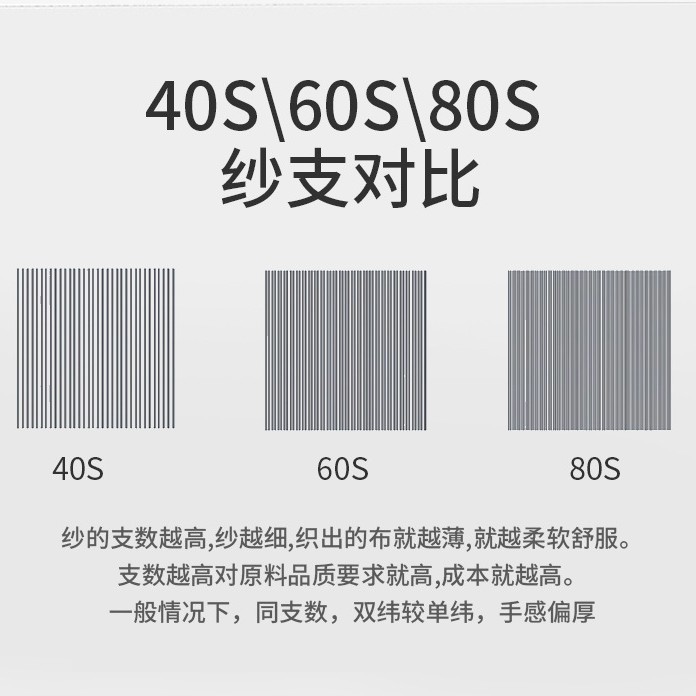 Hotel Linen Satin Four-Piece Set, Guesthouse and B&B All-Cotton Bedding, White Ribbed Bed Sheet, Fitted Sheet, Duvet Cover