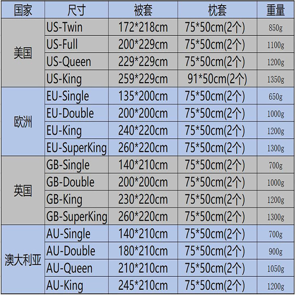 A generation of custom bed three-piece cross-border bedding quilt cover to map custom printed bed four-piece set