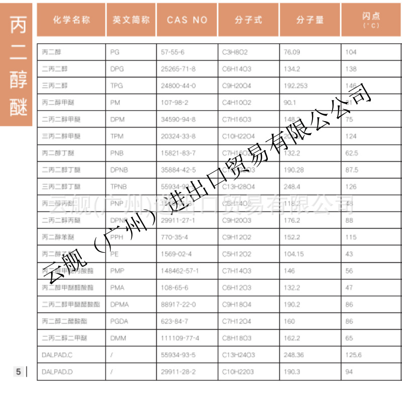 For Sale Taiwan Dipropylene Glycol Dimethyl Ether Dmm/Dpdm Small Package 5L-50L Multiple Specifications Can Be Shot Directly