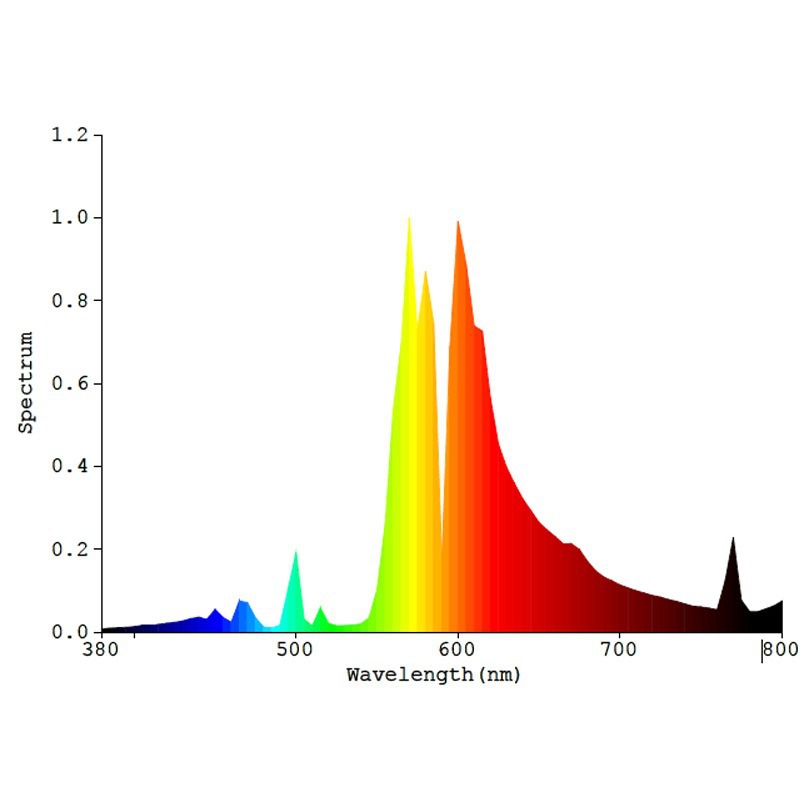 1000W double-ended high pressure sodium lamp special bulb for plant growth DE 1000W lamp