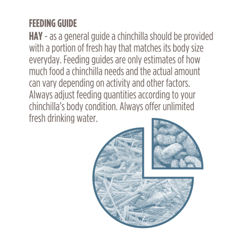 Импортированный корм для чинчилл Spelective Supreme Оригинал 1.5кг Основной корм 2кг Уход за шерстью