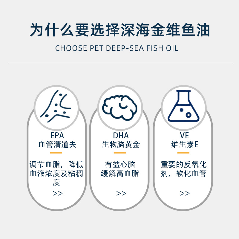 Fish Oil for Small and Medium-Sized Dogs and Cats Deep-Sea Fish Oil Nutritional Supplement Pomeranian Pet Hair Beauty Cod Liver Oil Fish Oil Wholesale