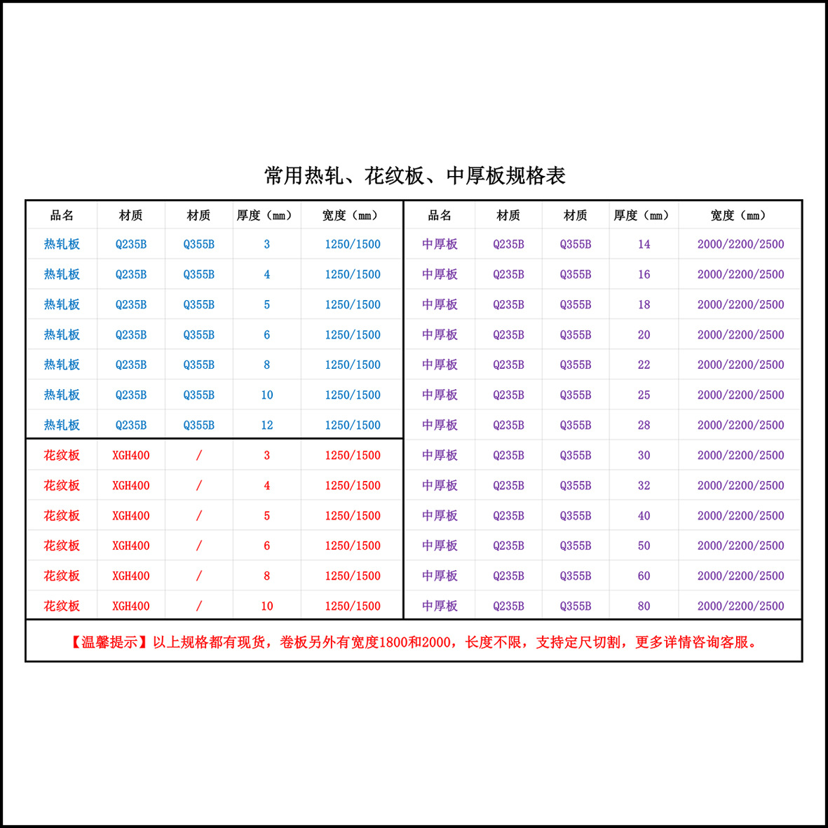 Foshan Lecong Paving 3mm Thick Iron Plate Hot-Rolled Steel Plate Q235B Construction Medium-Thick Steel Plate Carbon Steel 5mm Steel Plate