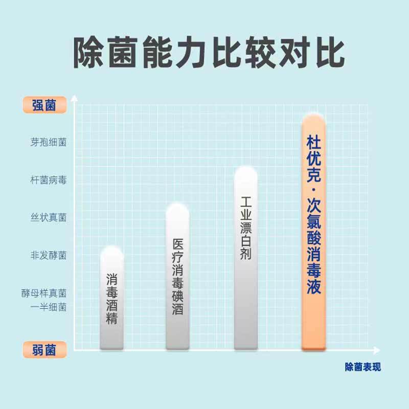 Pet Home Kitchen Sanitary Disinfectant Purifying Spray Indoor Environment Sterilization Hypochlorous Acid Disinfectant